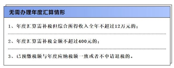 2021年个人所得税汇算清缴开始啦！！！