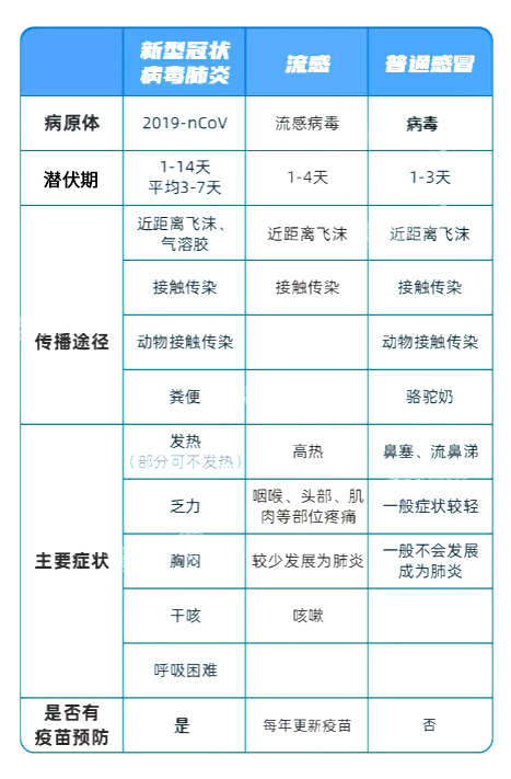 关于流感那些事儿