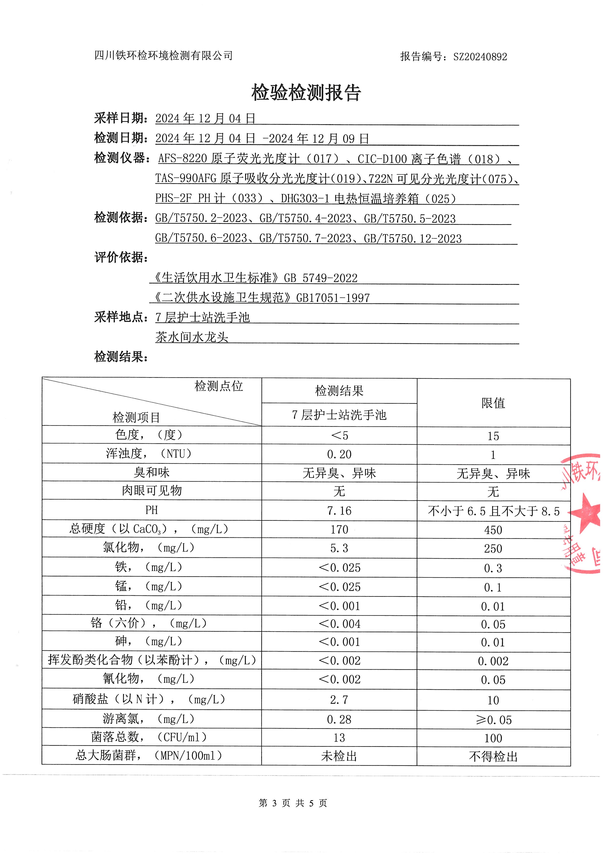2024年12月9日二次供水检验检测报告