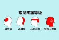 这个医生说“结石痛”是好事