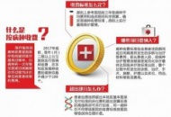 四川医改再出招二级以上公立医院按病种收费