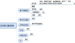 了解复方甘草口服液
