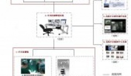 四川泌尿外科医院手术转播系统搭建