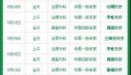 【5月华西专家坐诊表】不容错过的挂号攻略